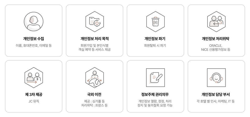 개인정보처리방침 라벨링